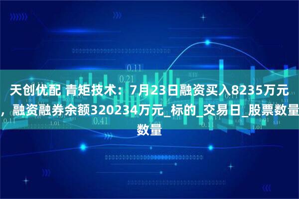 天创优配 青矩技术:7月23日融资买入8235万元,融资融券余额320234万元_标的_交易日_股票数量